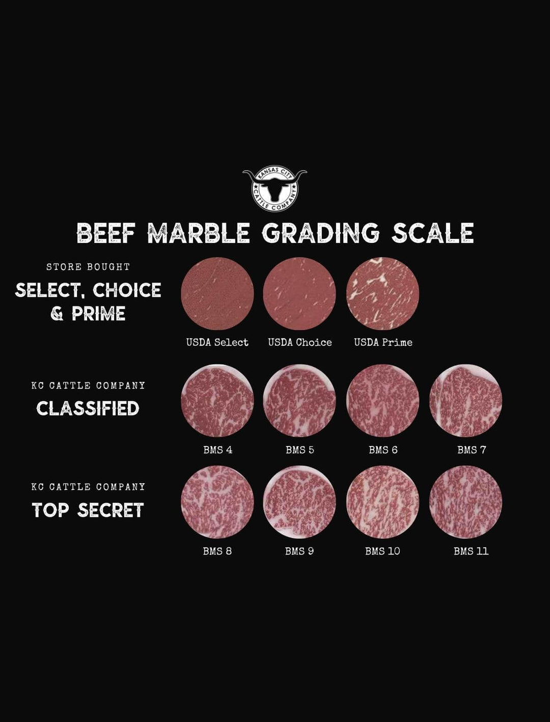 Wagyu KC Strip Steak