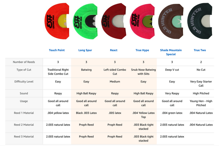 6 Pack Combo Mouth Calls